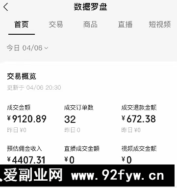 视频号短视频带货新玩法，用这个方法，一天佣金4407（附详细教程）