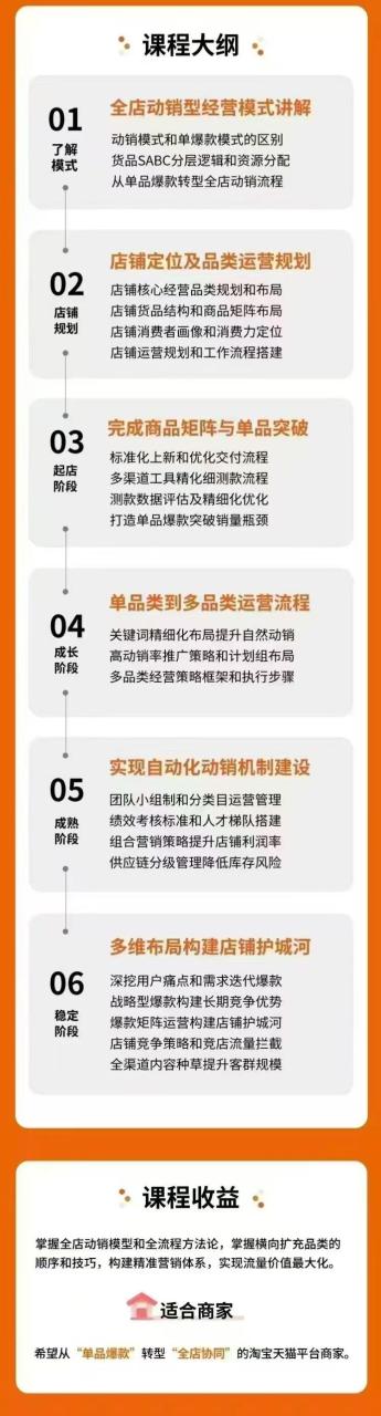 图片[4]-阿呆电商-全店动销型经营模式6月25-26日广州线下课(价值9800元)_-吾爱副业网