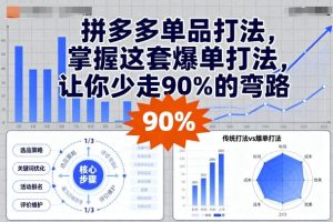 拼多多单品打法，掌握这套爆单打法，让你少走90%的弯路-吾爱副业网