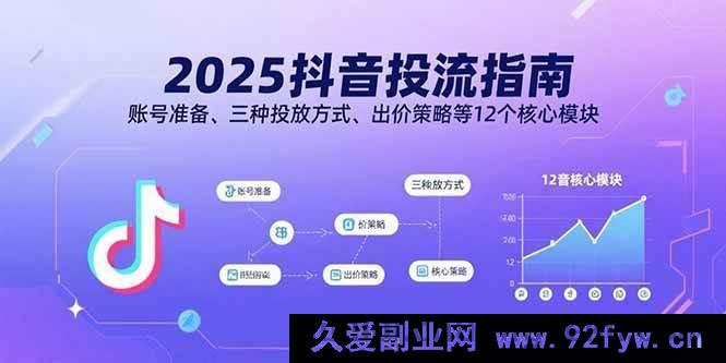 图片[1]-（15953期）2025抖音投流秘籍：账号筹备、三类投放玩法及出价窍门等12大核心要点-吾爱副业网