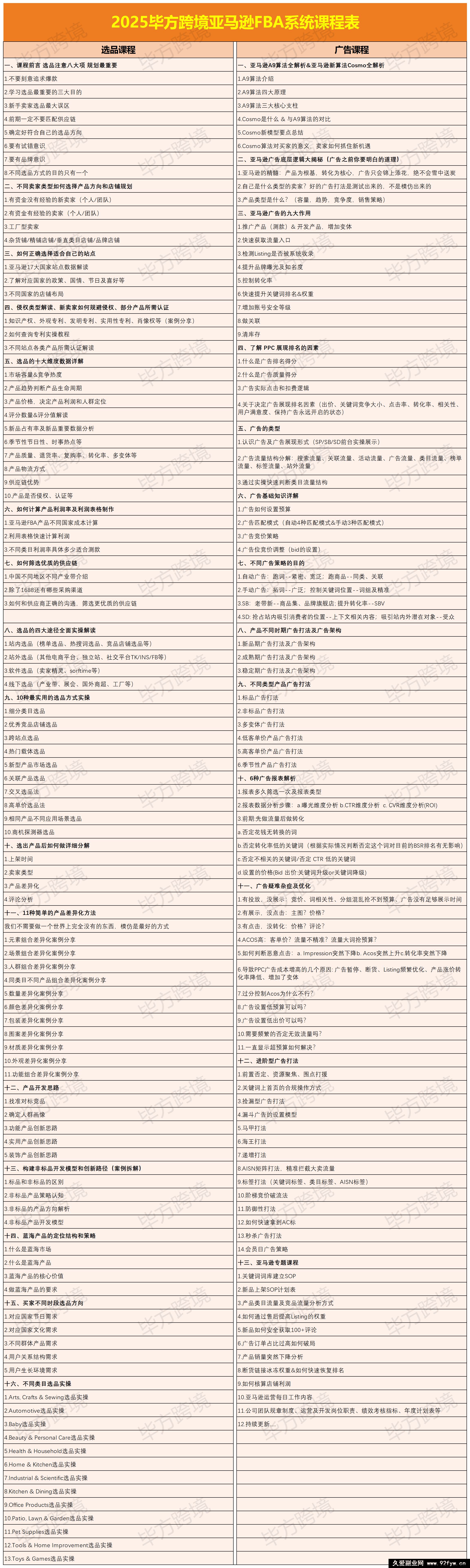 图片[4]-毕方电商-亚马逊全站会员课程2025年9月19日更新(价值9800元)_-吾爱副业网