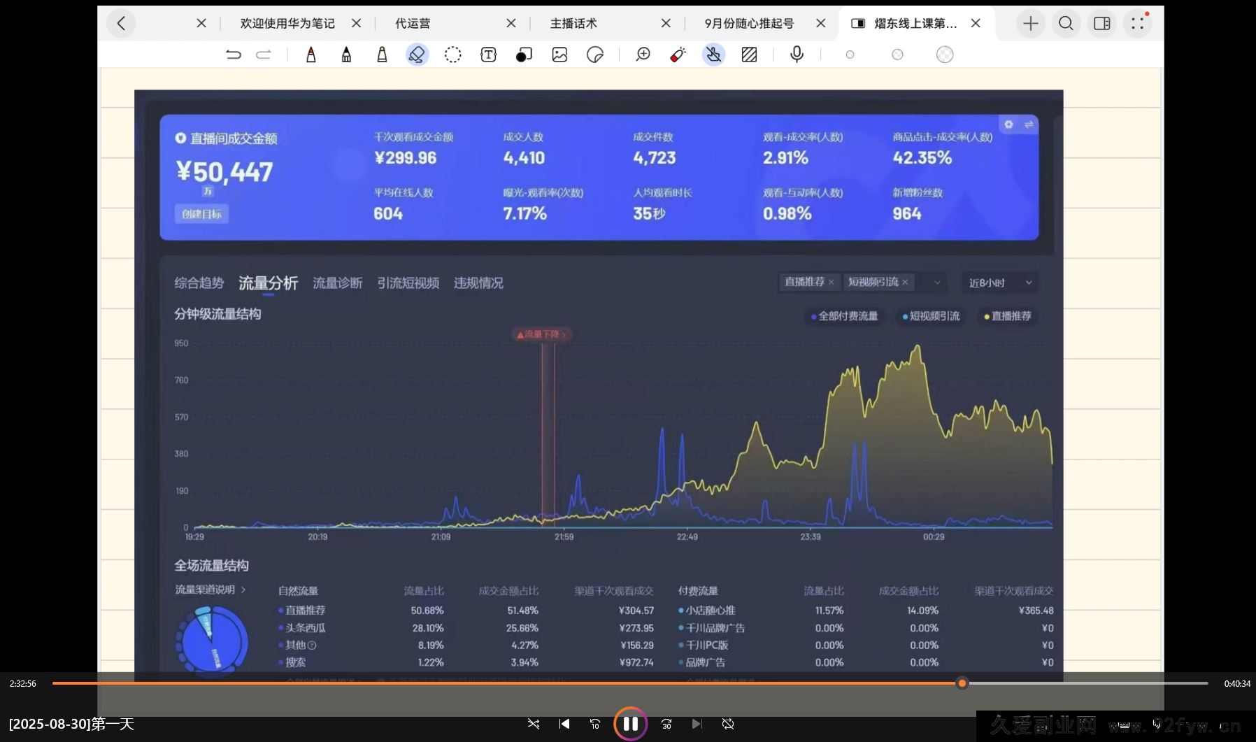 图片[4]-熠东电商-抖音直播千川全域起号9月全新玩法（价值2980元）_-吾爱副业网