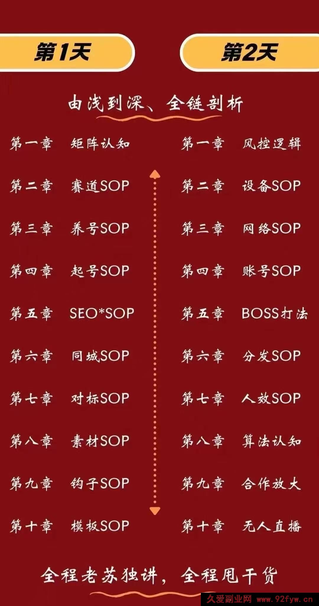 图片[3]-众乐乐老苏矩阵获客-8月15-16号线下课(价值2980元)_-吾爱副业网