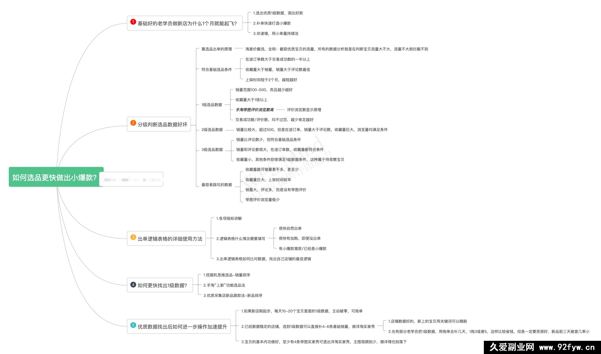图片[2]-2025版大猫淘差价课程无货源电商2025年8月(价值3980元)_-吾爱副业网
