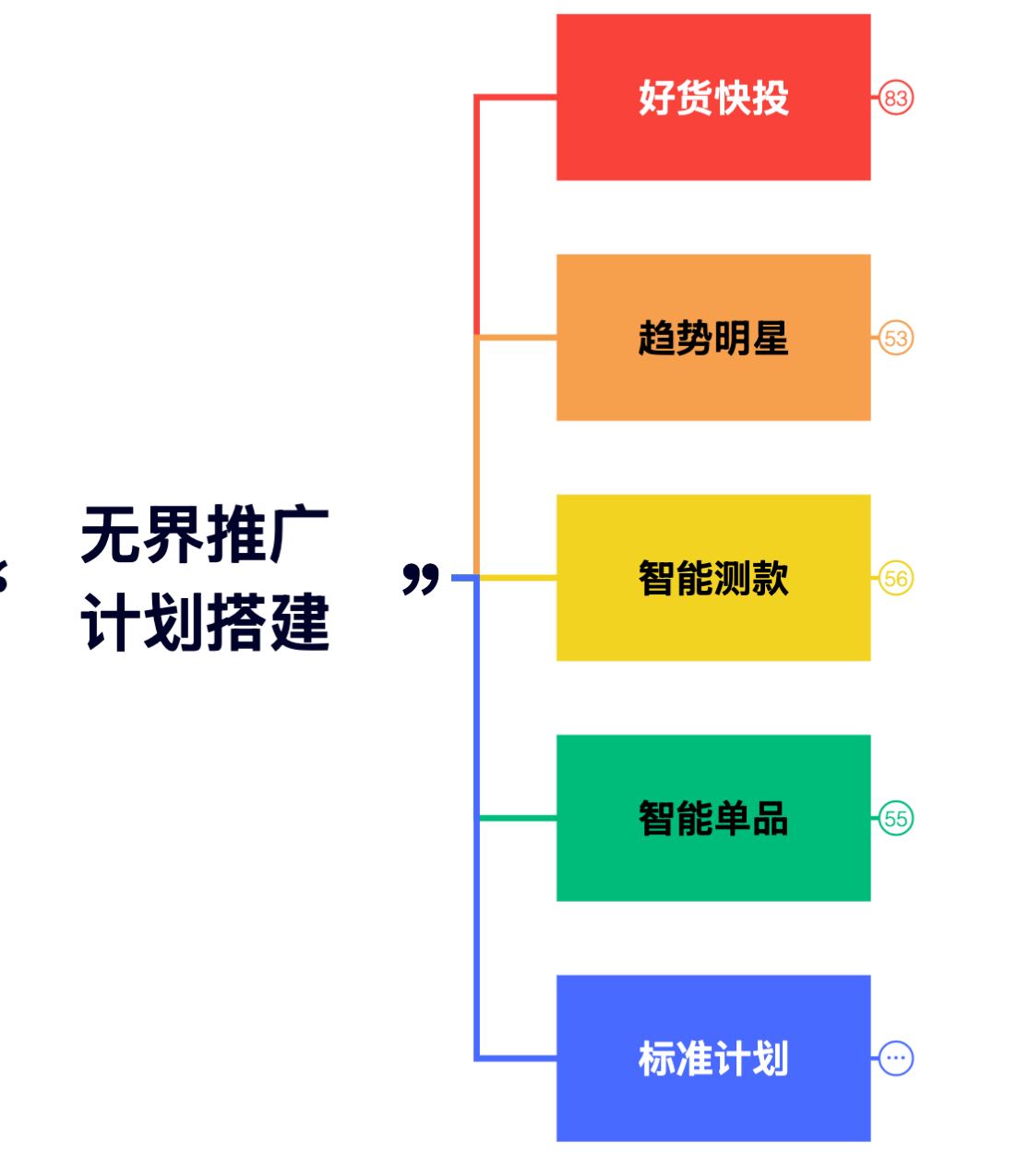 图片[2]-爱上黄昏-天猫淘宝直通车无界特训营2025年7月25-27日_-吾爱副业网