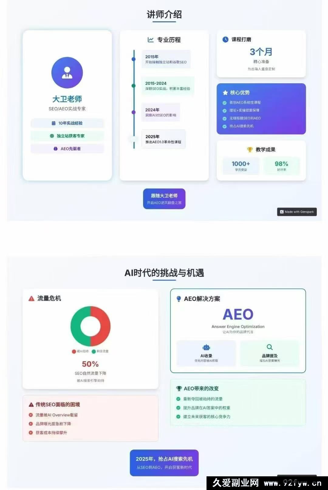 图片[2]-2025年大卫AEO课程_-吾爱副业网