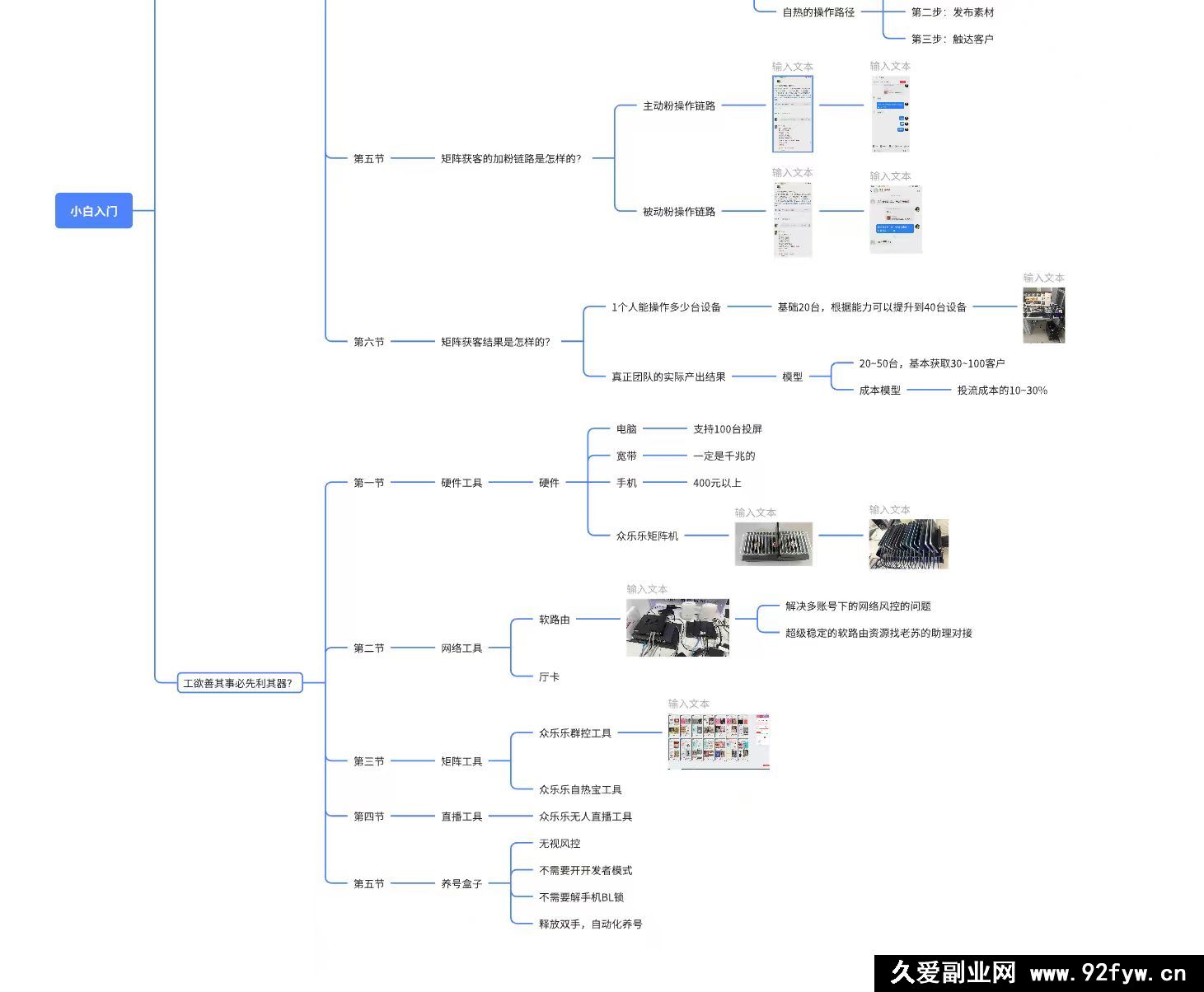图片[2]-众乐乐老苏矩阵获客-9月6-7号第四期线下课超清课件(价值2980元)_-吾爱副业网