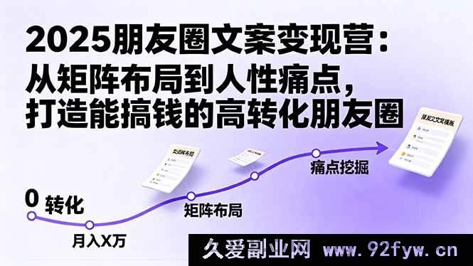 图片[1]-（16263期）2025朋友圈文案变现营：流量破局+痛点深挖，实现高转化的变现朋友圈-吾爱副业网